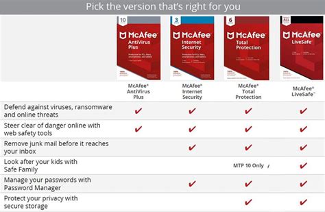 mcafee premium|McAfee Total Protection 2024 .